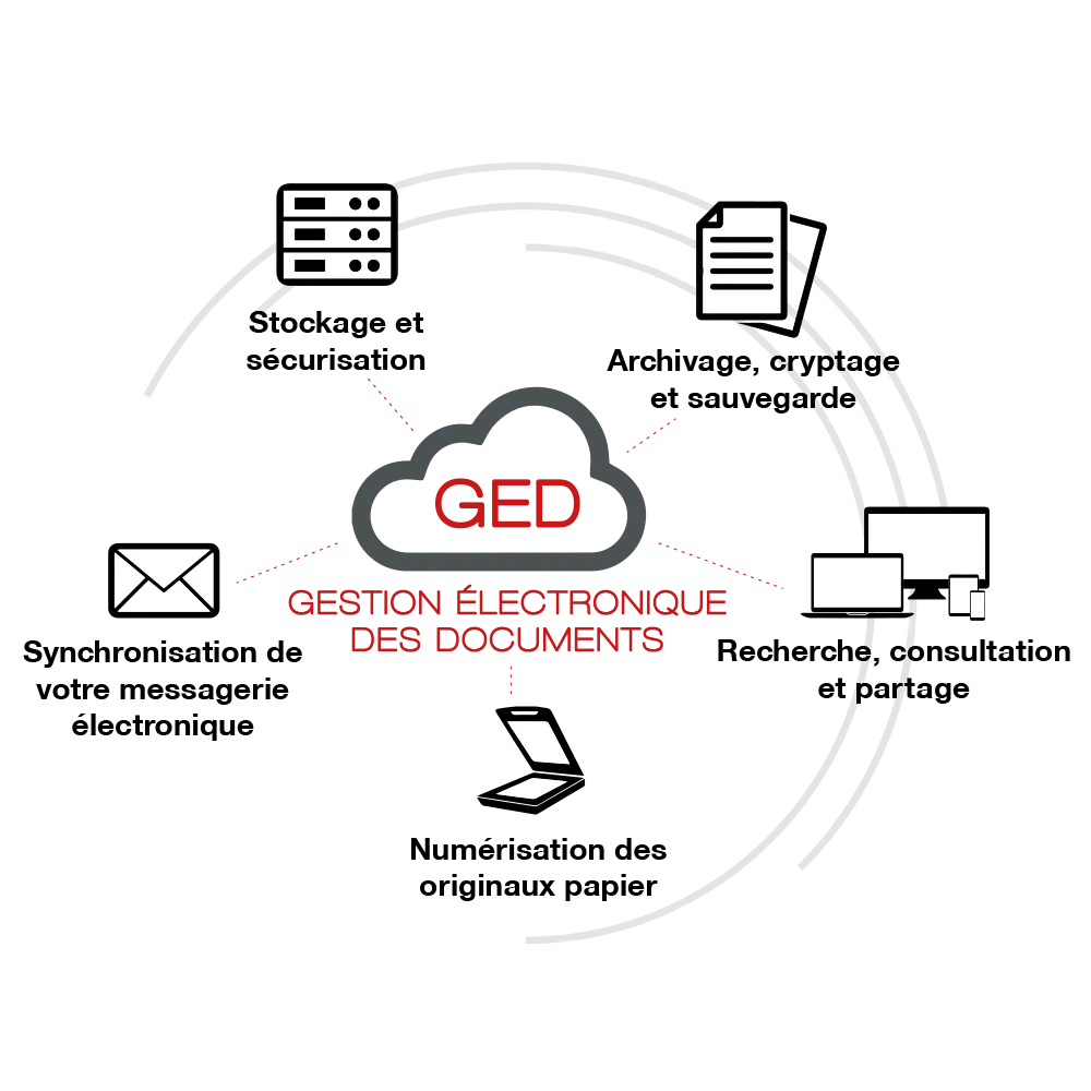 Solution GED Gestion Électronique de Documents pour entreprise centralisation sécurité accessibilité des fichiers numériques